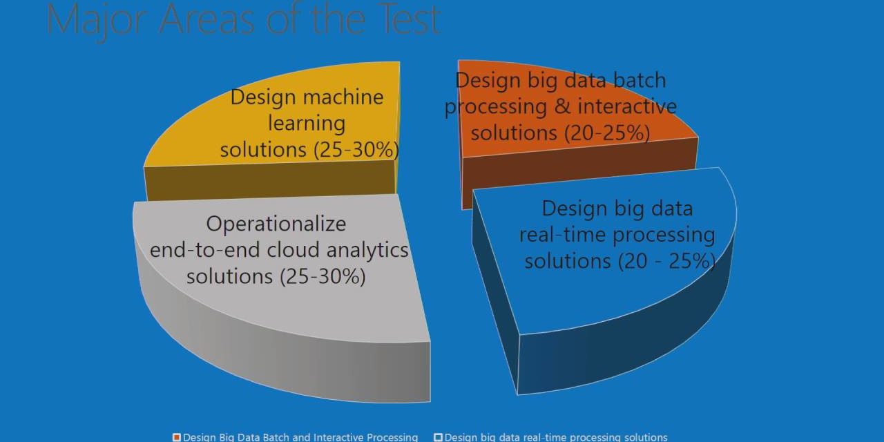 Cert Exam Prep: Exam 70-475: Big Data and Analytics Solutions