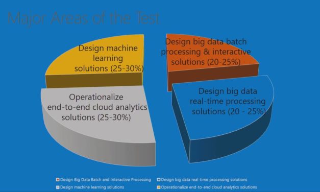 Cert Exam Prep: Exam 70-475: Big Data and Analytics Solutions