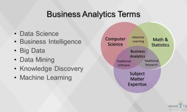 Learn Business Analytics – Best Job 21st Century