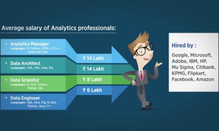 Career in Analytics | Business Analytics | Simplilearn