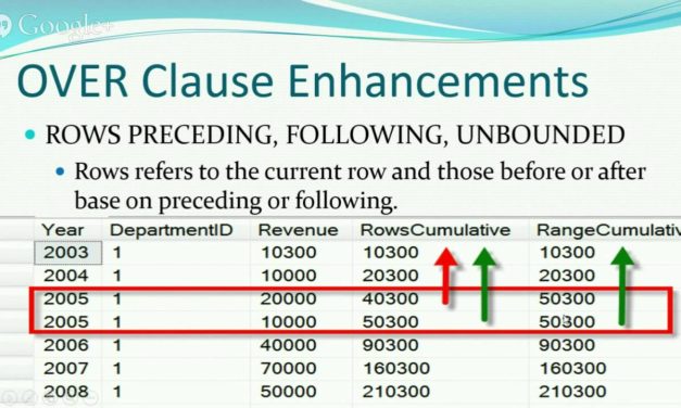 SQL Query Training   70 461 TOP Ranking and Analytic functions