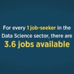 Data Science Salary | Data Scientist Training | Simplilearn