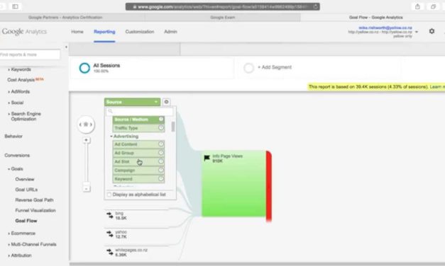 Google Analytics Exam PASS (GAIQ)