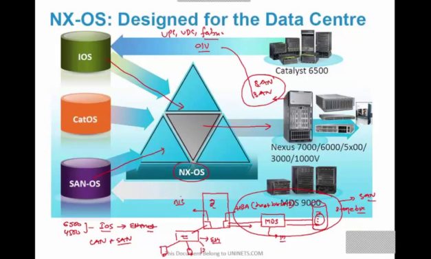 Data Center Tutorial – Free Training in Hindi